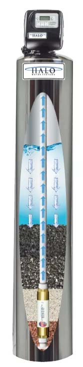 Water Filtration